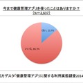 今まで健康管理アプリを使ったことはありますか？