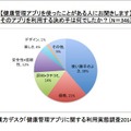 【健康管理アプリを使ったことがある人にお聞きします】そのアプリを利用する決め手は何でしたか？