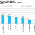 10年後のキャリアプランを明確に描けていない理由