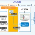 VOD配信