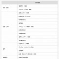 「クイックサイネージ」の主な機能