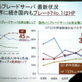 国内ブレードシェア