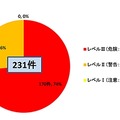 2012年7月～2014年6月に発見された、Windows Server 2003が影響を受ける脆弱性