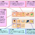 Child Care System画面イメージ