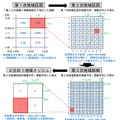 メッシュの定義（総務省マニュアルより）