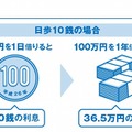 金利での“数字”