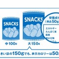 食品での“数字”