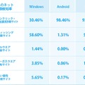 検知状況