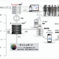 プラットフォーム構想イメージ