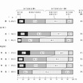 自分に自信がある