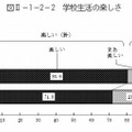 学校生活は楽しいか