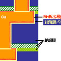 開発した多層配線構造