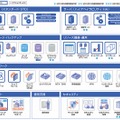 NEC Cloud IaaSラインアップ