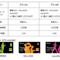 「Prepaid LTE SIM」の3つのパッケージ