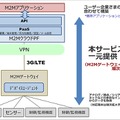 サービス概要