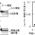 低抵抗コンタクト技術