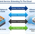 vCloud Hybrid Serviceにより、データセンターの環境を拡張できる