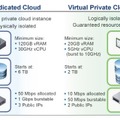 vCloud Hybrid Serviceの動作環境