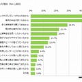 MNPを行った理由