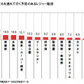 子どもを連れて行く予定のあるレジャー施設