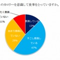 普段、1日のカロリーを意識して食事をとっていますか