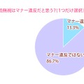 LINEの既読無視はマナー違反だと思う？