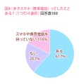 歩きスマホの経験の有無