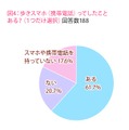 歩きスマホの経験の有無