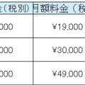 参考価格例