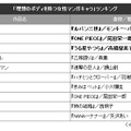 「理想のボディを持つ女性マンガキャラ」ランキング