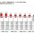 行く予定・または行きたい旅行先