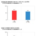 マイル交換に対する評価