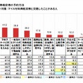 オススメの特典航空券予約法