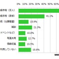 LINEの利用目的