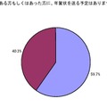 年賀状を出すか出さないかの集計