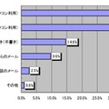 年賀状の作成方法