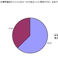 メール年賀状に対するイメージ