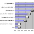 メール年賀状賛成派の理由