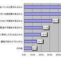 メール年賀状反対派の理由