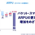 ARPU