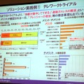 テレワークトライアル