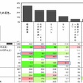 賞与（ボーナス）が増え買い替えるとしたら、欲しい車種