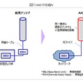 AASの仕組み