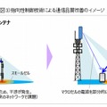 指向性制御技術による通信品質改善のイメージ