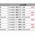 『U-mobile』プラン一覧