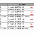 『U-mobile』プラン一覧