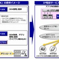 IP電話サービスの利用イメージ