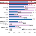 Q. あなたが普段、「職場の身だしなみ」として「実際に気をつけている・ケアしている」ことはどんなことですか？［男女別］（MA）