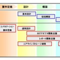 統合ログ管理ソリューション