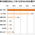 朝の洗顔方法